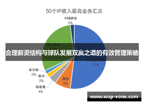 合理薪资结构与球队发展双赢之道的有效管理策略