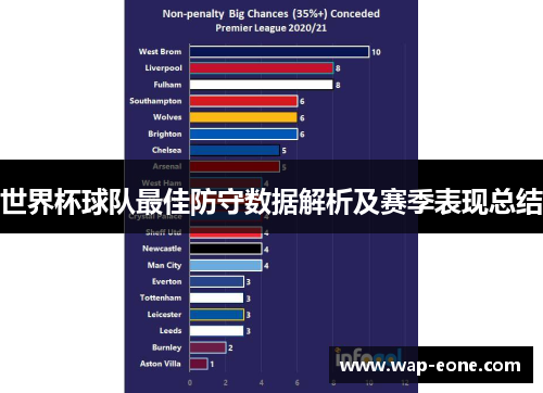 世界杯球队最佳防守数据解析及赛季表现总结