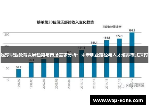 足球职业教育发展趋势与市场需求分析：未来职业路径与人才培养模式探讨