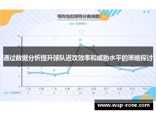 通过数据分析提升球队进攻效率和威胁水平的策略探讨