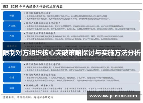 限制对方组织核心突破策略探讨与实施方法分析