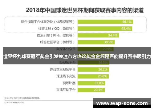 世界杯九球赛冠军奖金引发关注各方热议奖金金额是否能提升赛事吸引力