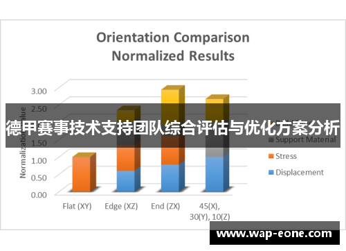 德甲赛事技术支持团队综合评估与优化方案分析
