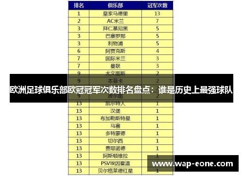 欧洲足球俱乐部欧冠冠军次数排名盘点：谁是历史上最强球队