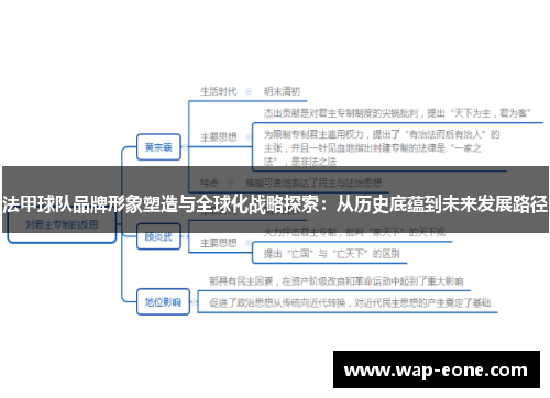 法甲球队品牌形象塑造与全球化战略探索：从历史底蕴到未来发展路径