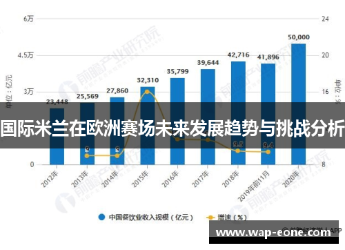 国际米兰在欧洲赛场未来发展趋势与挑战分析
