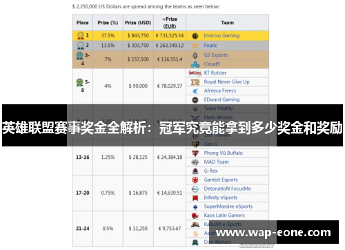英雄联盟赛事奖金全解析：冠军究竟能拿到多少奖金和奖励