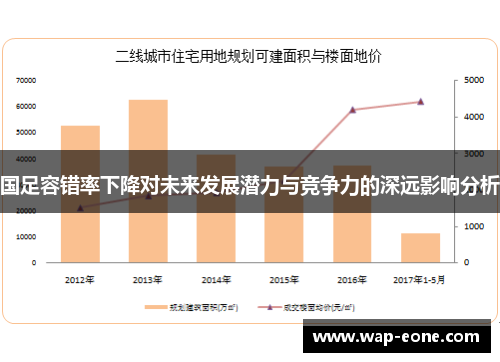 国足容错率下降对未来发展潜力与竞争力的深远影响分析