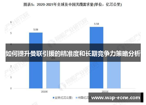如何提升曼联引援的精准度和长期竞争力策略分析