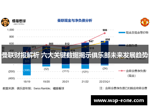曼联财报解析 六大关键数据揭示俱乐部未来发展趋势