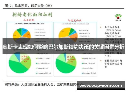 奥斯卡表现如何影响巴尔加斯续约决策的关键因素分析