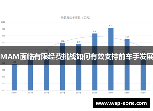 MAM面临有限经费挑战如何有效支持前车手发展