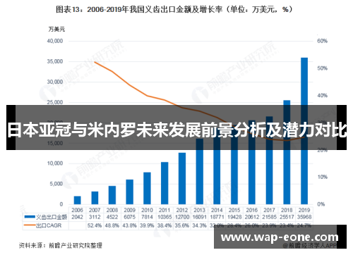 日本亚冠与米内罗未来发展前景分析及潜力对比