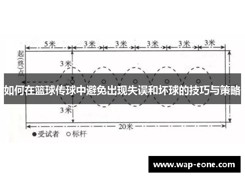 如何在篮球传球中避免出现失误和坏球的技巧与策略