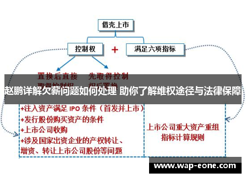 赵鹏详解欠薪问题如何处理 助你了解维权途径与法律保障