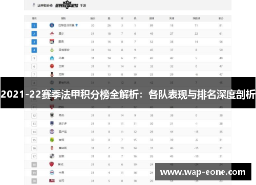 2021-22赛季法甲积分榜全解析：各队表现与排名深度剖析