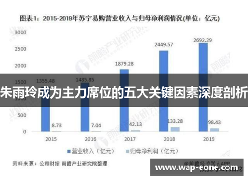 朱雨玲成为主力席位的五大关键因素深度剖析