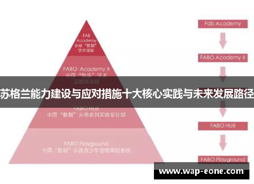 苏格兰能力建设与应对措施十大核心实践与未来发展路径